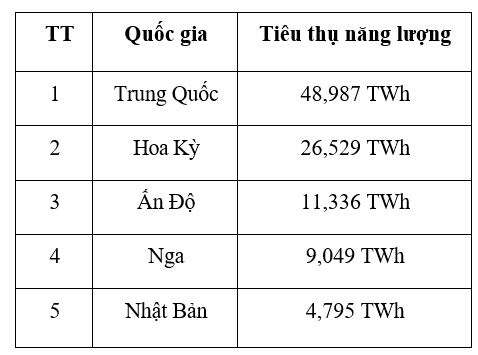 Bảng 1 bài NC tháng 5.png